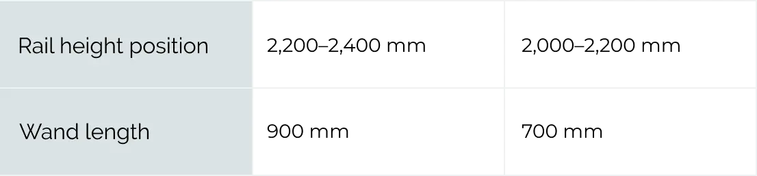 Approximate Curtain Wand Length