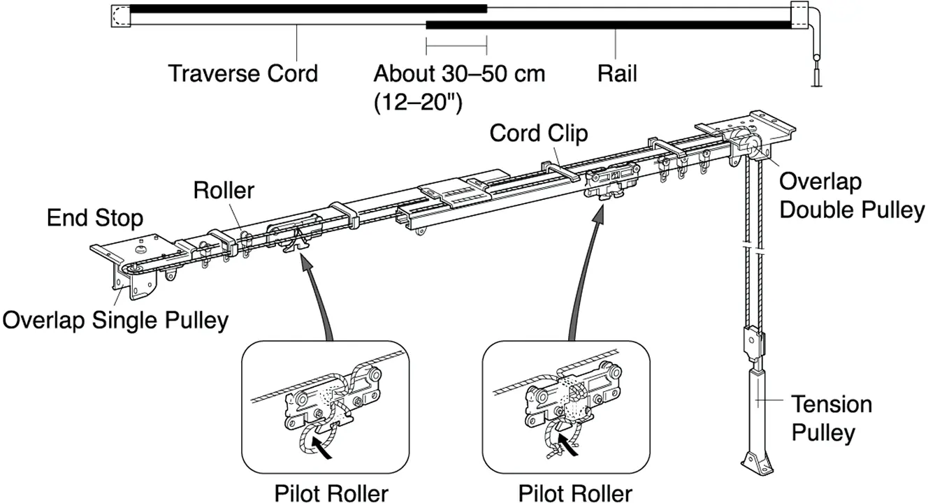 Overlap rail mechanism