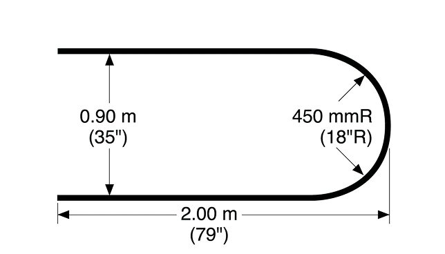 U-shaped curve