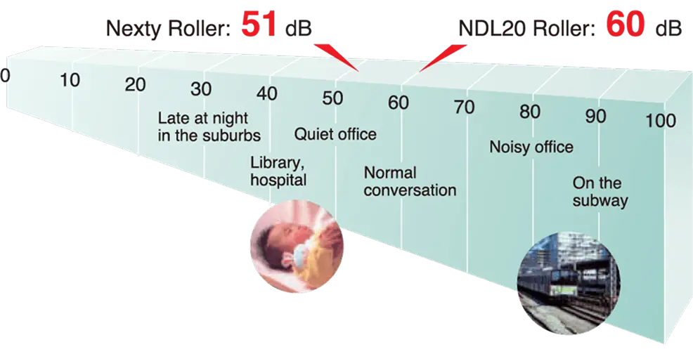 Outstanding performance and quiet operation