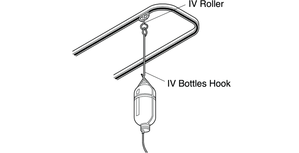 Use an IV Roller for an IV Rail.