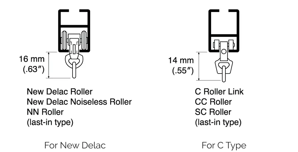 New Delac and C Type rollers can be used.