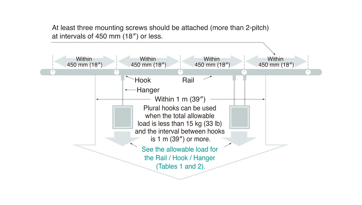 Installation Interval and Allowable Load-L Series Allowable Load