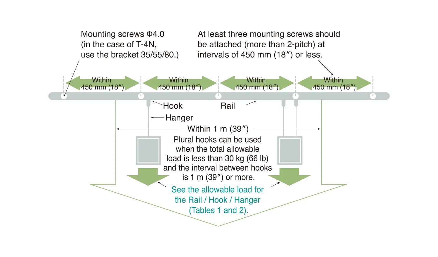 Installation Interval and Allowable Load-T Series