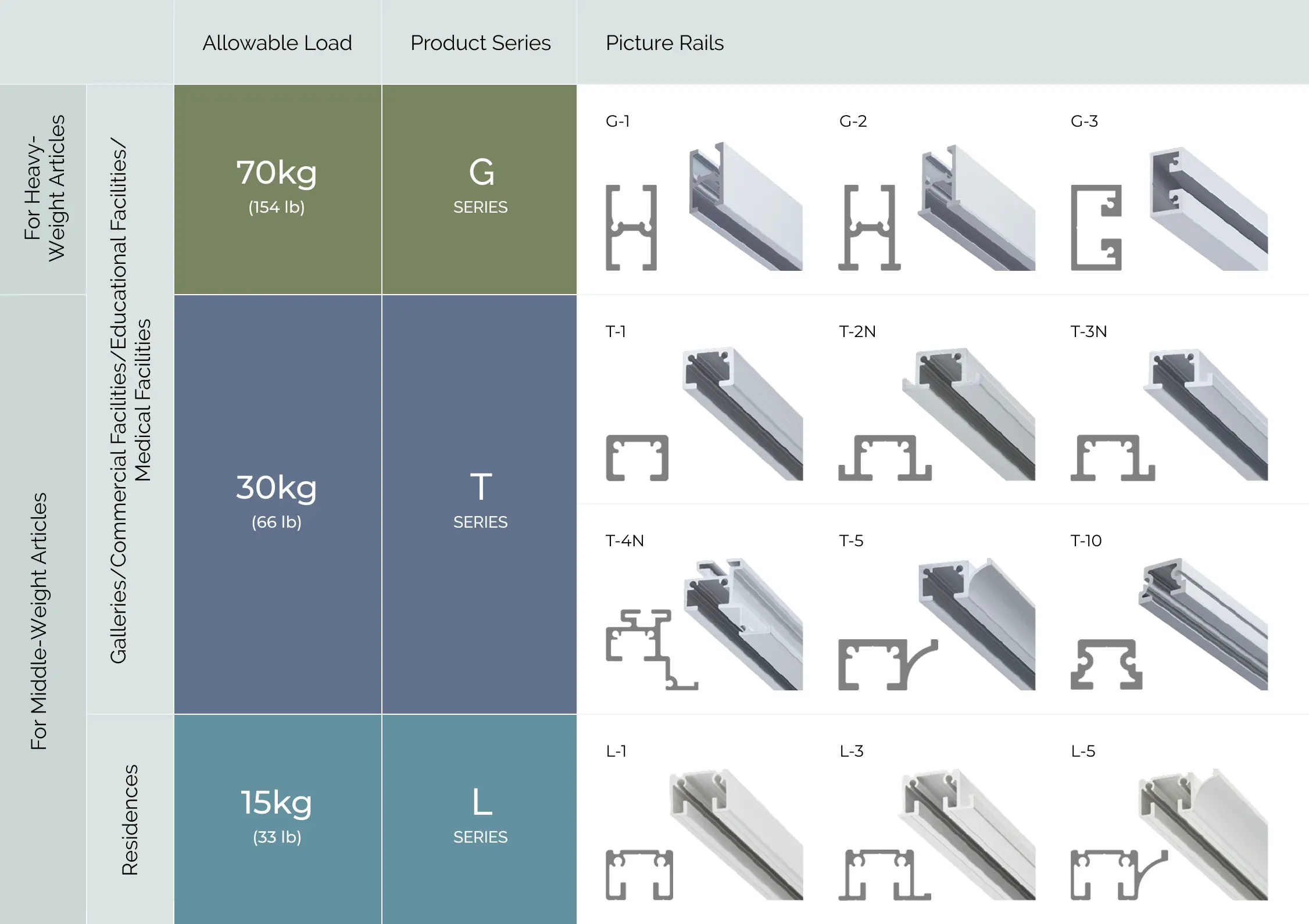 Combination Table of Picture Rail Components