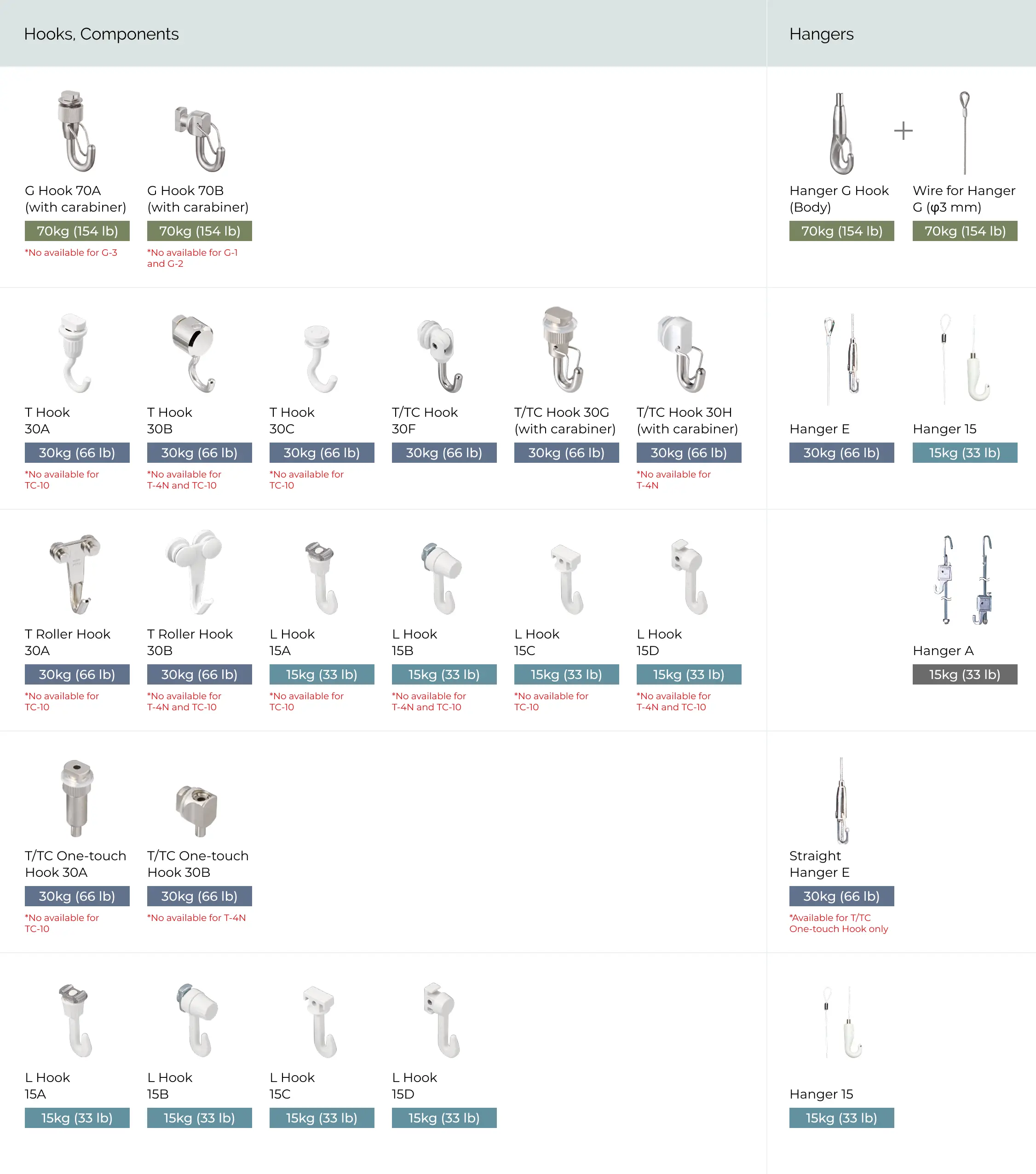 Combination Table of Picture Rail Components