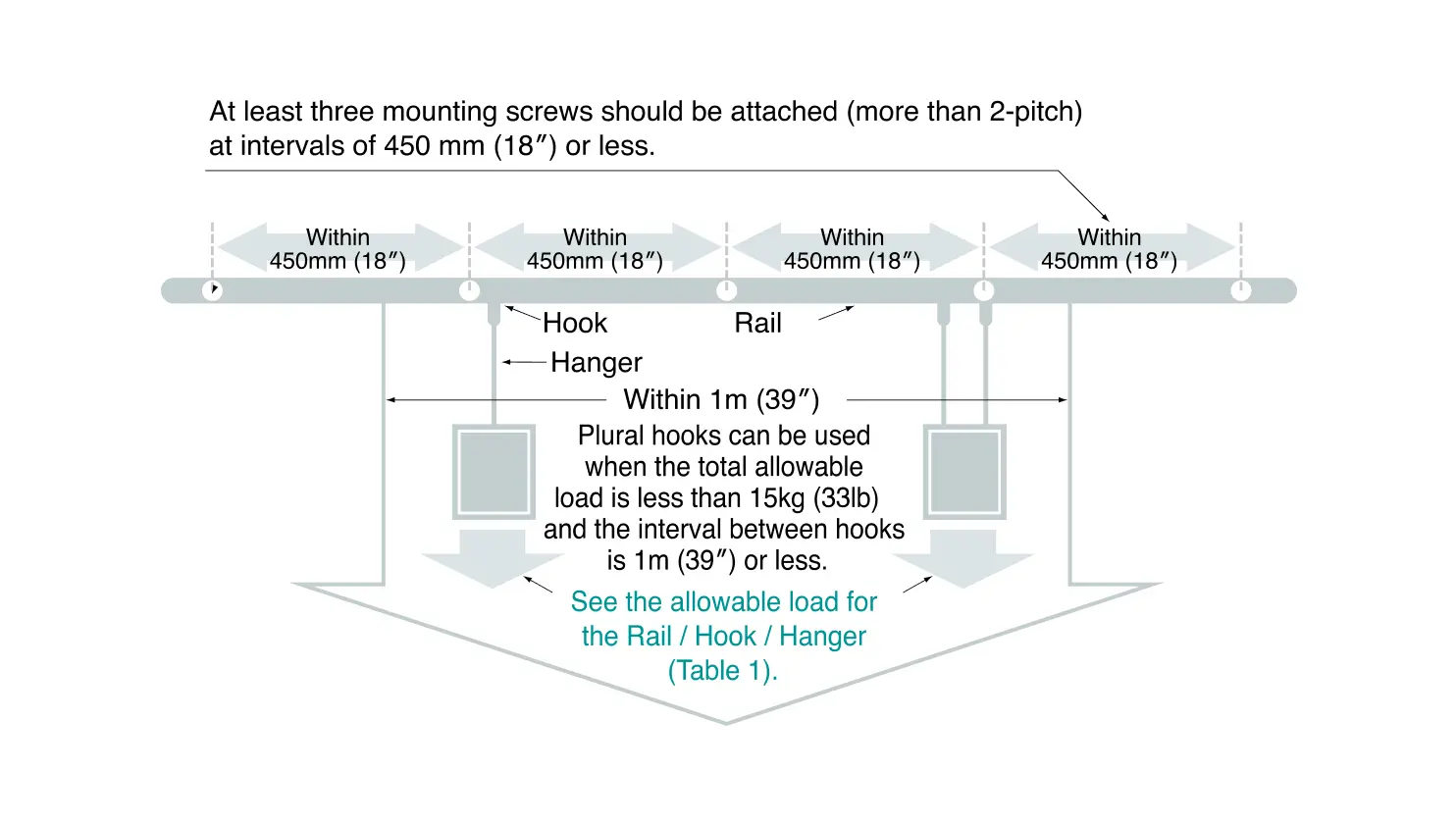 Installation Interval and Allowable Load