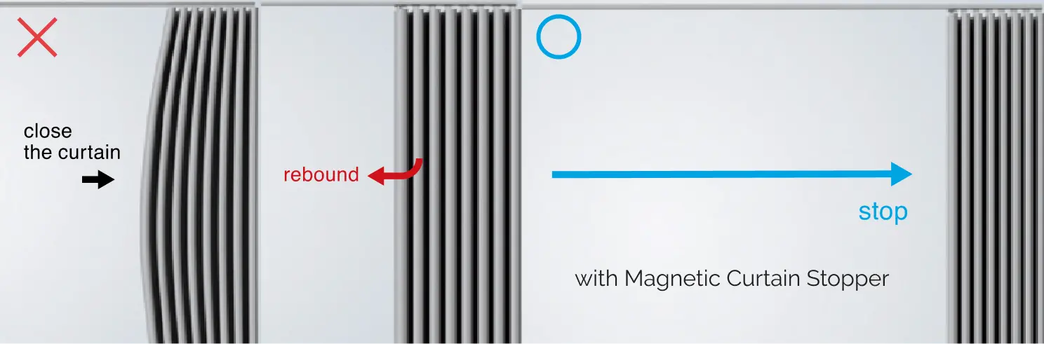 Smart Operation—Maximized Window Opening with Smooth Hand-draw
