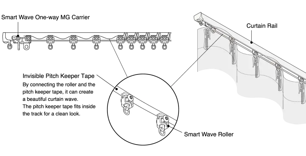 Smart Wave Curtain System