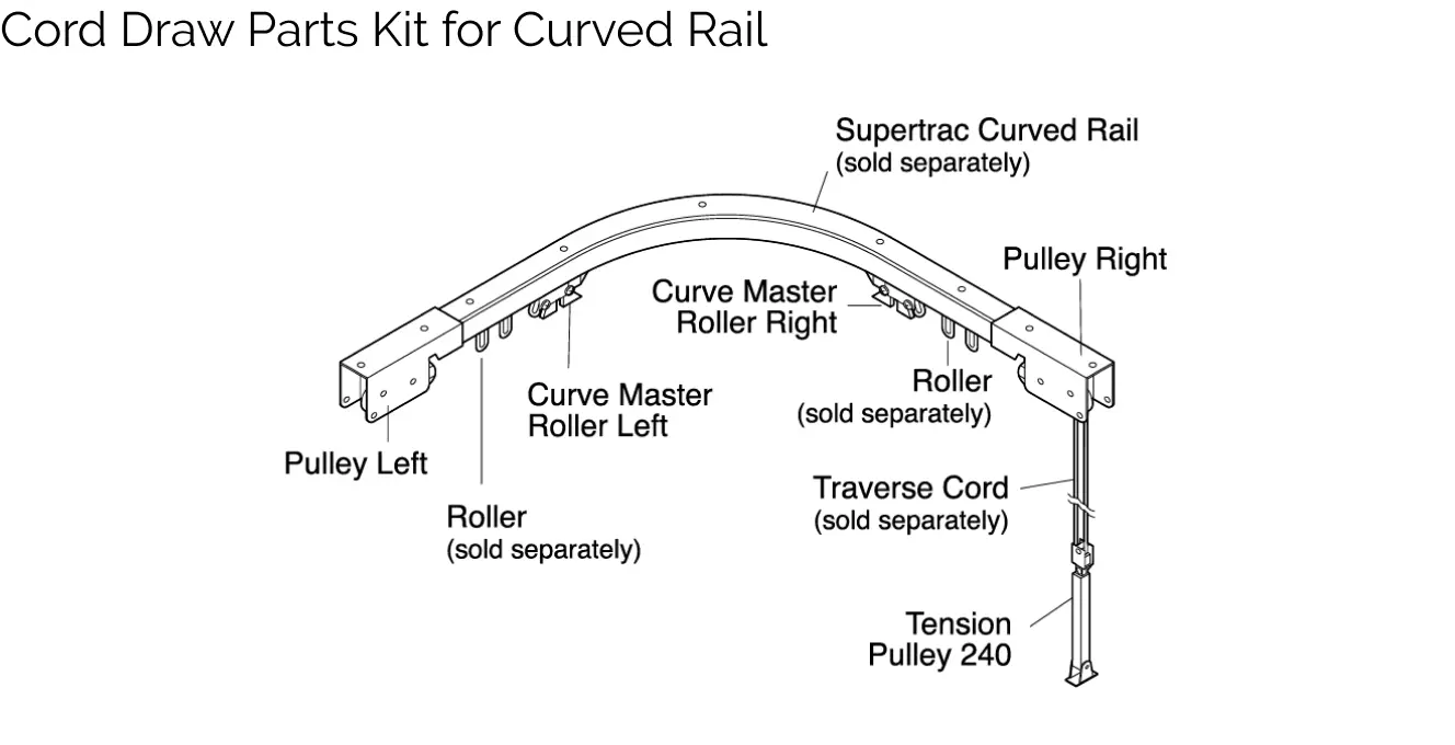 For Curved Rail