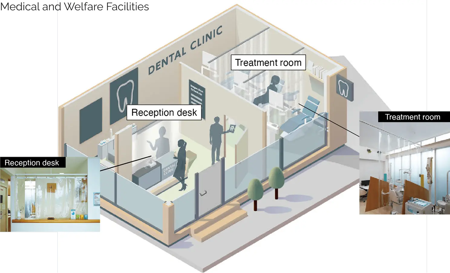 Medical and Welfare Facilities