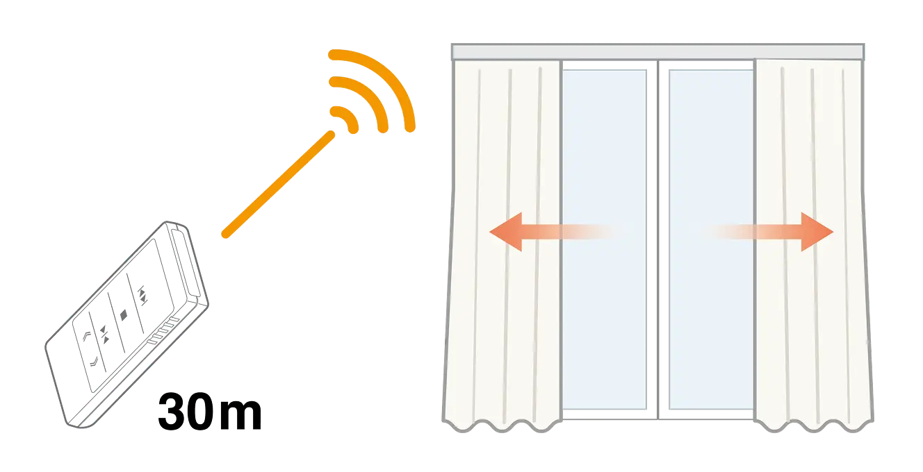 Using strong radio frequencies
