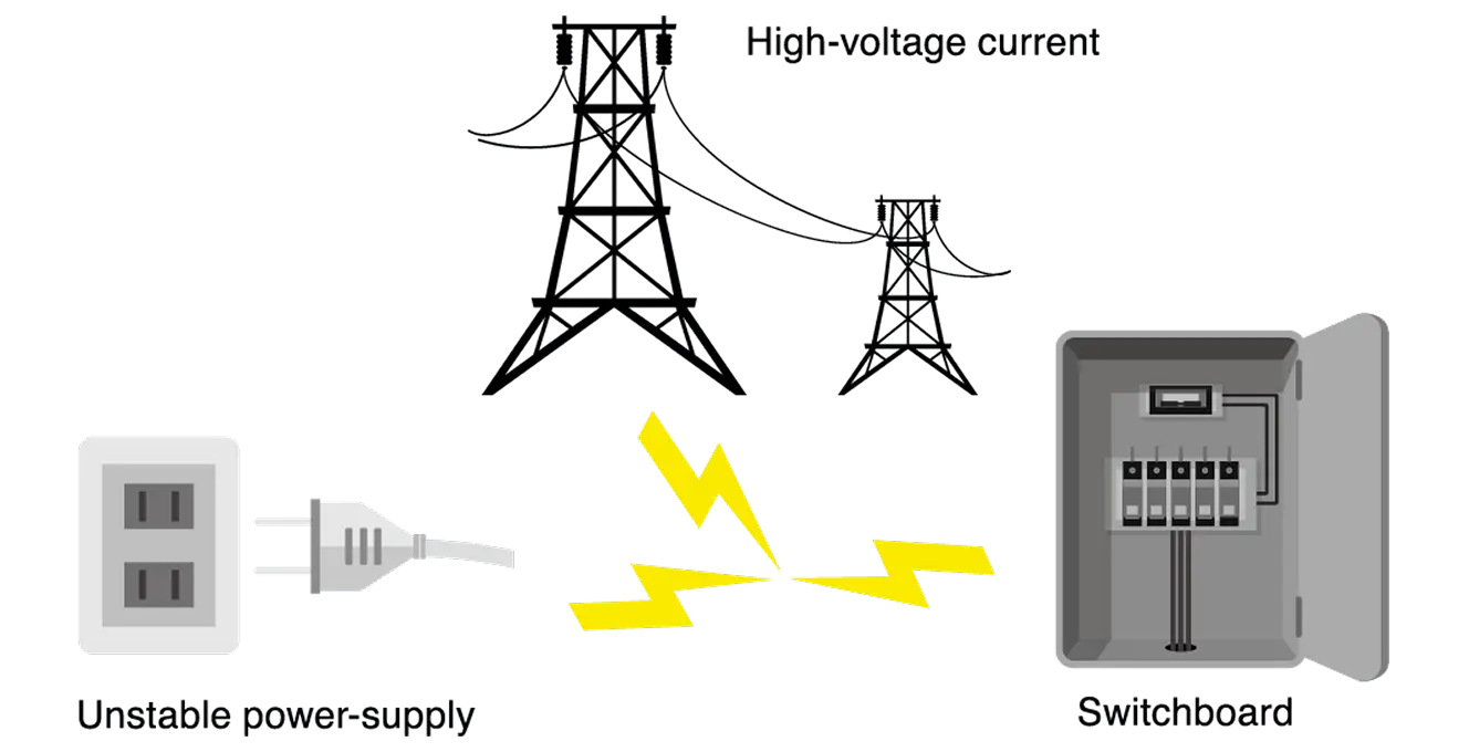 Electromagnetic Compatibility (EMC) for stress-free operation
