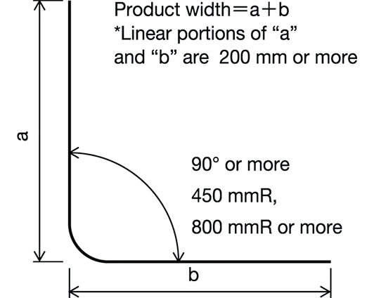 L-shaped Curve