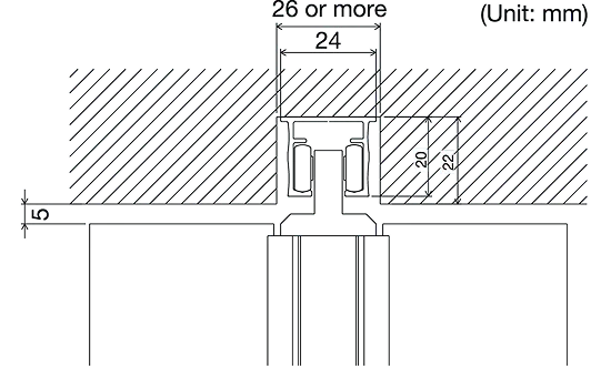 Built-in Type
