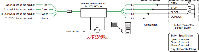 Terminal Control Unit│Peripheral Parts forotorized Products│Products